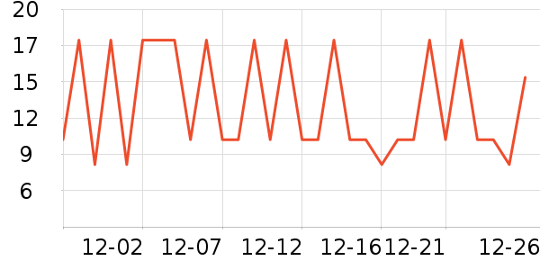 ���θ��/������ʷ�۸�