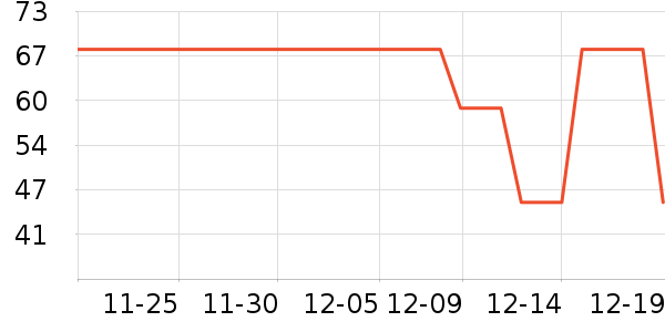 �¹���Ů����Ӫ��������ʷ�۸�