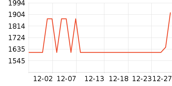 ȫ�Ѵ���ʷ�۸�