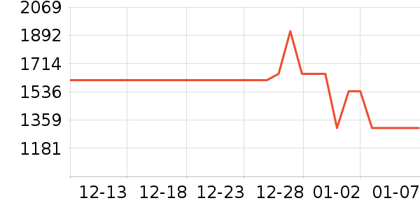 ȫ�Ѵ���ʷ�۸�