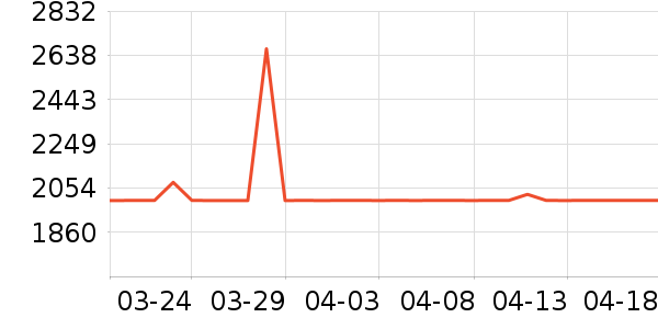 ��������Զ��/ҹ����/�����۾���ʷ�۸�