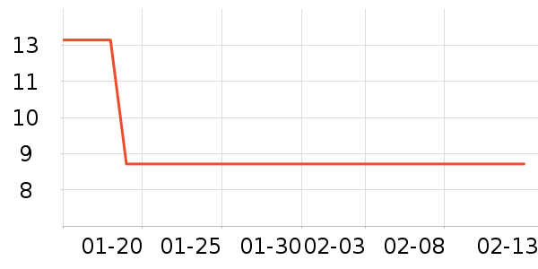 �����ܼ��/������ʷ�۸�