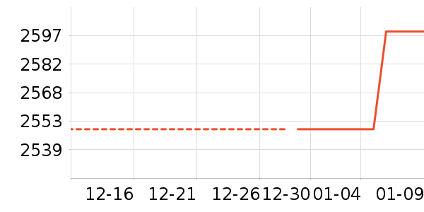 ̨ʽ��������ʷ�۸�