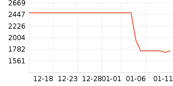 С���ֻ���ʷ�۸�