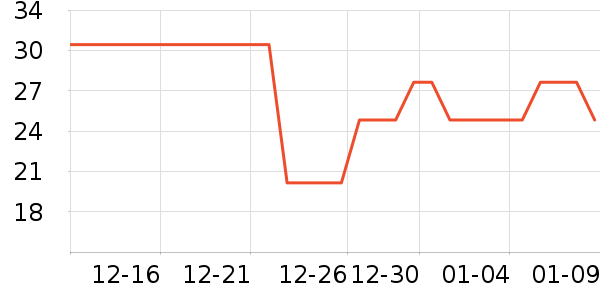 �Ȳ��Ȳ�����������ʷ�۸�