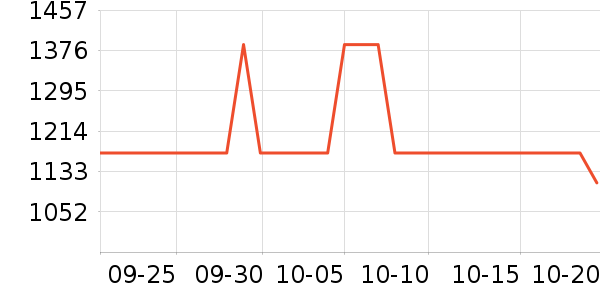 ʨ��������ʷ�۸�