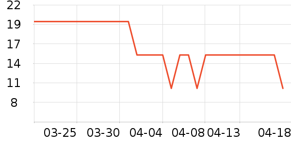 ̫������������ʷ�۸�