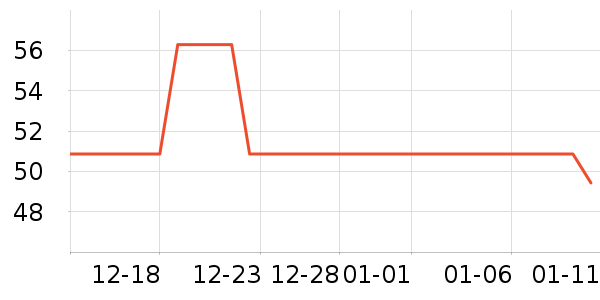 ������ʷ�۸�