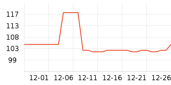 ��ԣ���Ѿ���ʷ�۸�