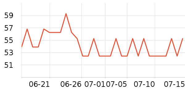 �󴽸���ʷ�۸�