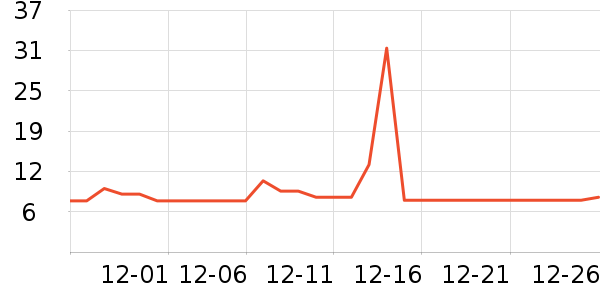 ����������������ʷ�۸�