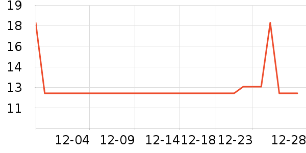 �Ź�������ʷ�۸�