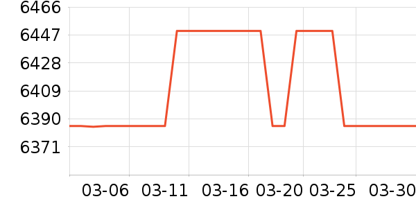 ������������ʷ�۸�