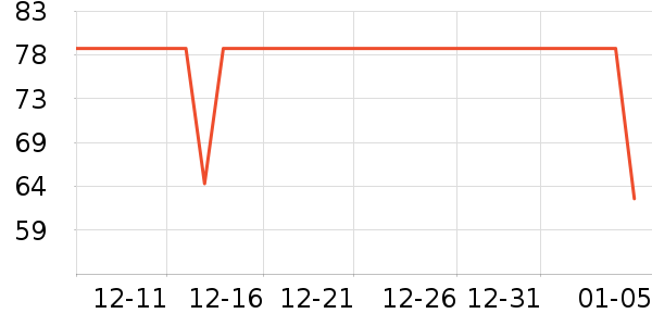 ��֪���߹���ʷ�۸�