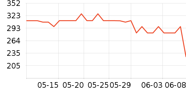 ����˼Ӥ�׶�ά����/��������ʷ�۸�