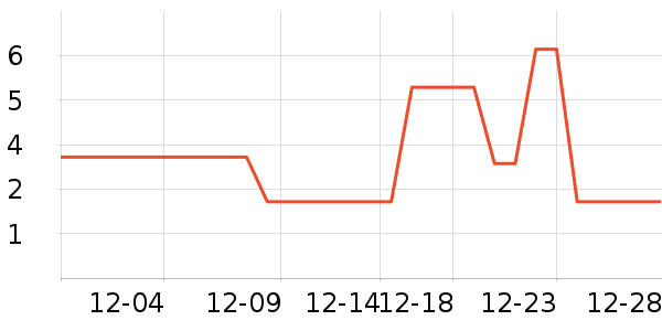 ������/Ͱ��ʷ�۸�