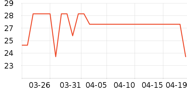 ��ʿ��ë��/������ʷ�۸�