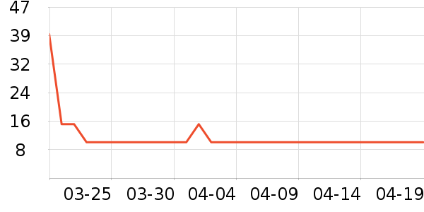 ��ӡжױ��ʷ�۸�