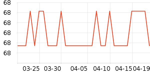 ����ŷ�˶�װ��ʷ�۸�