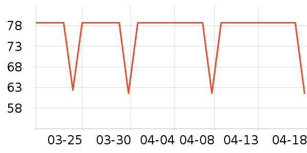 OAKFAMILY������Ʒ��ʷ�۸�