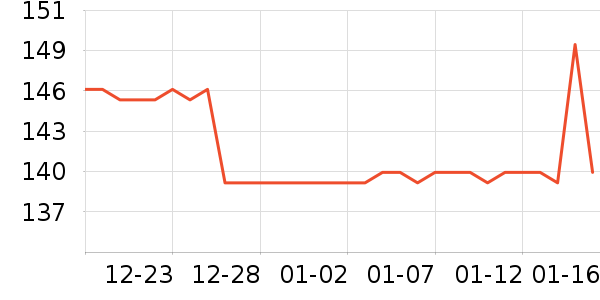 ŷ������Һ��˪��ʷ�۸�