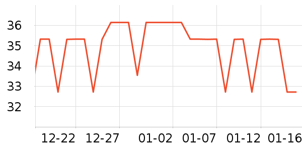 ������ʷ�۸�