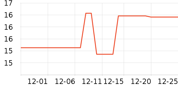 �ɵ�ŵ����Ӫ��������ʷ�۸�