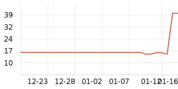 �ɵ�ŵ����Ӫ��������ʷ�۸�