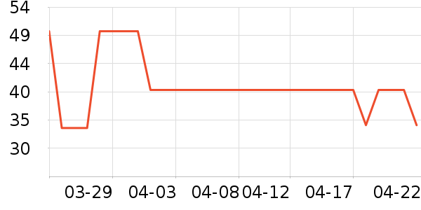 ��ʿ��������ʷ�۸�