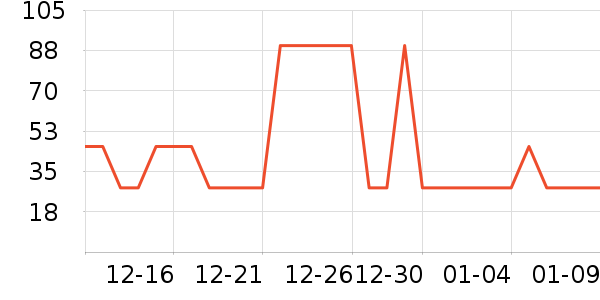 ��ʿ��������ʷ�۸�