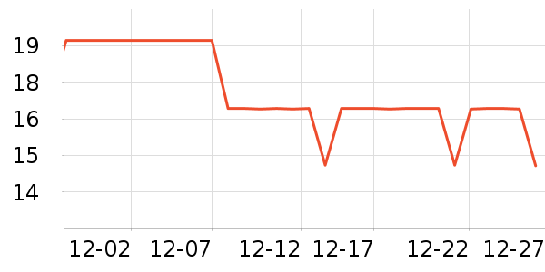 ��ѩ��ñ��/Χ��/������װ��ʷ�۸�