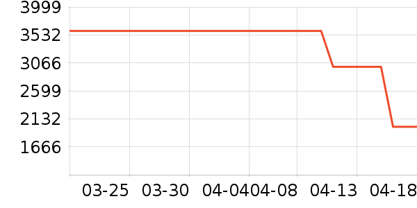 �յ���ʷ�۸�