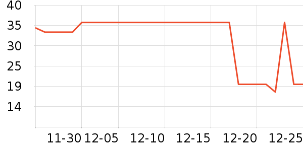 ���θ��/������ʷ�۸�