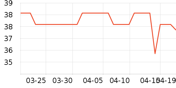 ����ѧ���ľ���ʷ�۸�