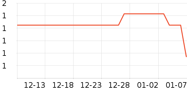 ��ҵƷ��ʷ�۸�