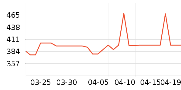 ������è����ʷ�۸�