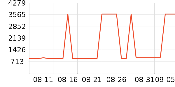 ȸ�������䷽�̷���ʷ�۸�