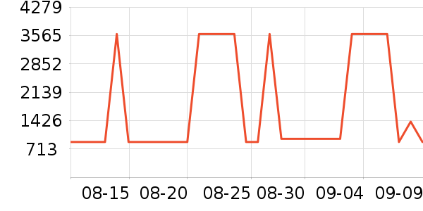 ȸ�������䷽�̷���ʷ�۸�