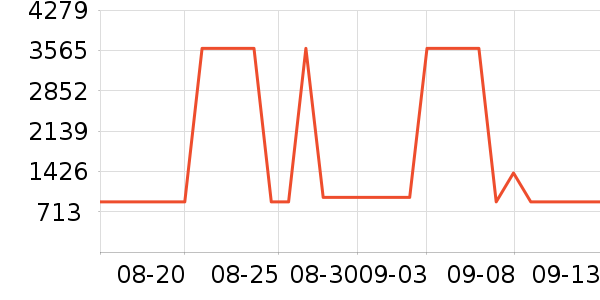 ȸ�������䷽�̷���ʷ�۸�