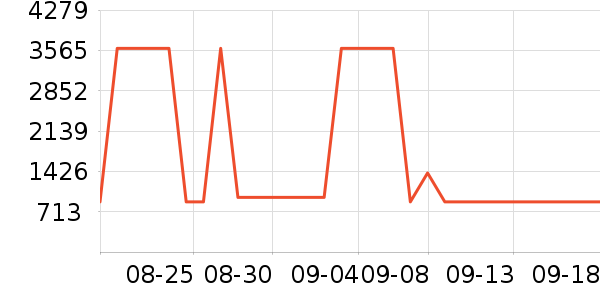 ȸ�������䷽�̷���ʷ�۸�