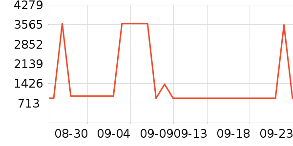 ȸ�������䷽�̷���ʷ�۸�