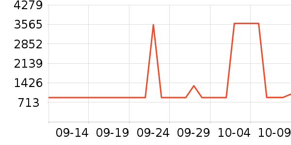 ȸ�������䷽�̷���ʷ�۸�