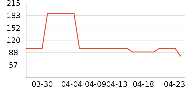 ��������������ʷ�۸�