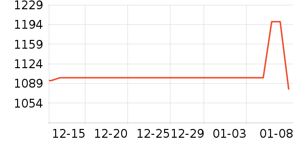 ���蹤ҵƷ��ʷ�۸�