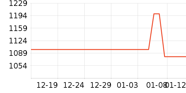 ���蹤ҵƷ��ʷ�۸�