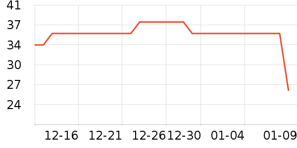 ���ֱ�ţ��/��Ʒ��ʷ�۸�