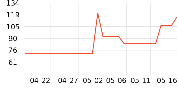 ������ѧ������������ʷ�۸�