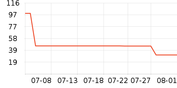 �ʺͲ��氲����ʷ�۸�