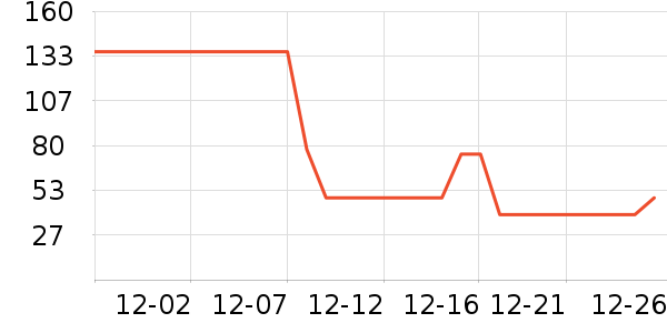 C����������ʷ�۸�