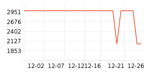 ����ϴ�ػ���ʷ�۸�